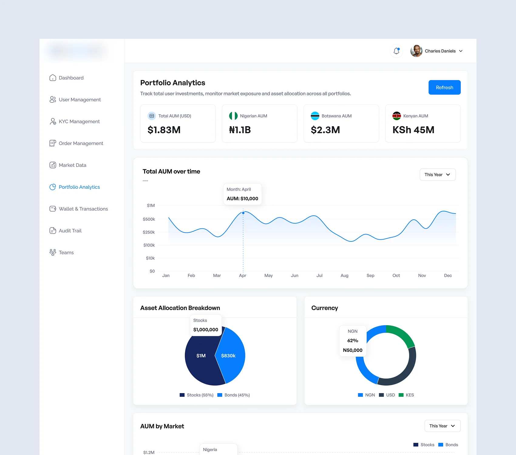 Portfolio Analytics Dashboard